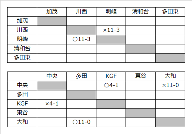 C級後期ﾘｰｸﾞ戦.png