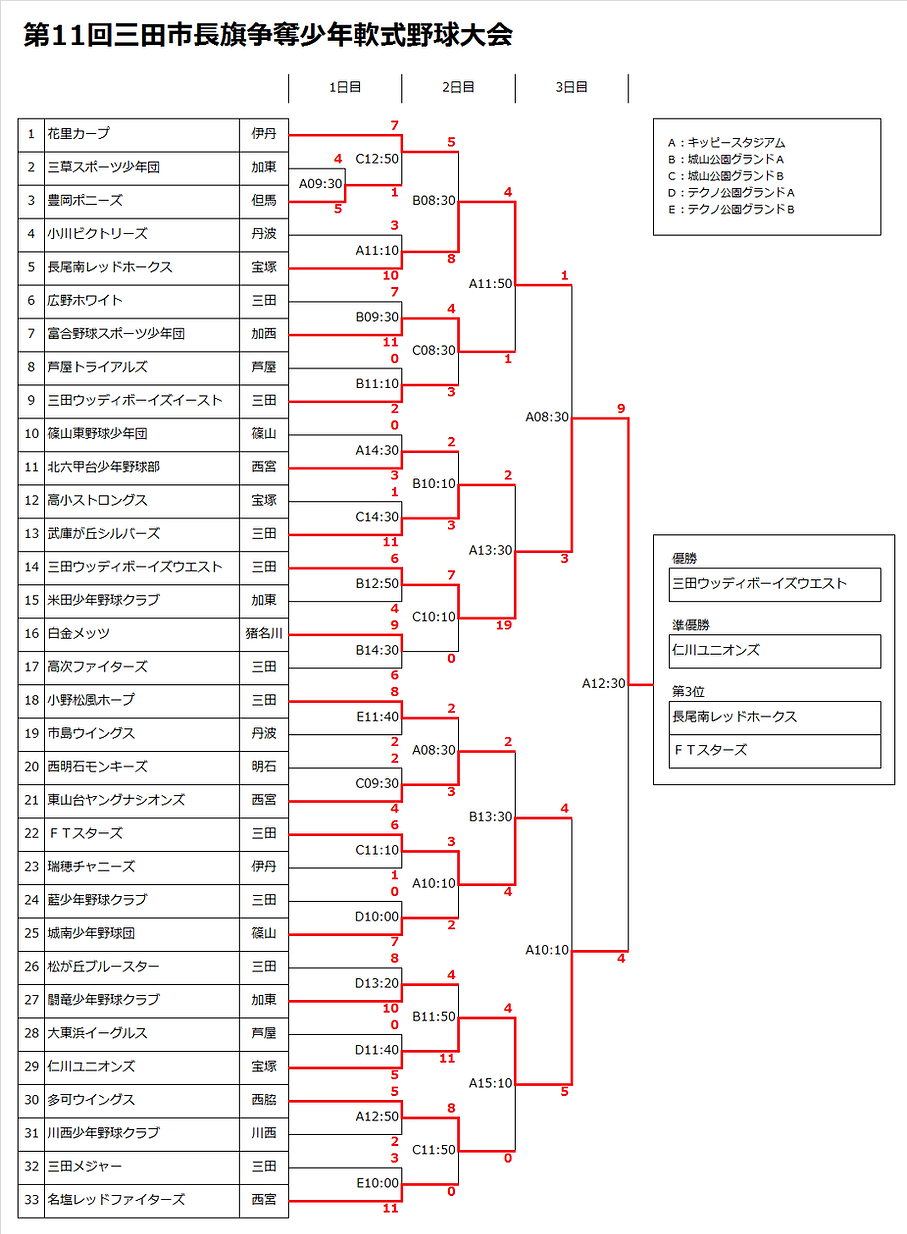 第11回三田市長旗争奪少年軟式野球大会