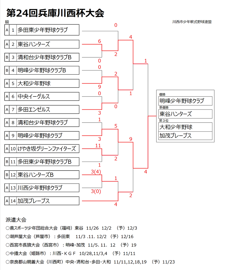 第24回　兵庫川西杯大会