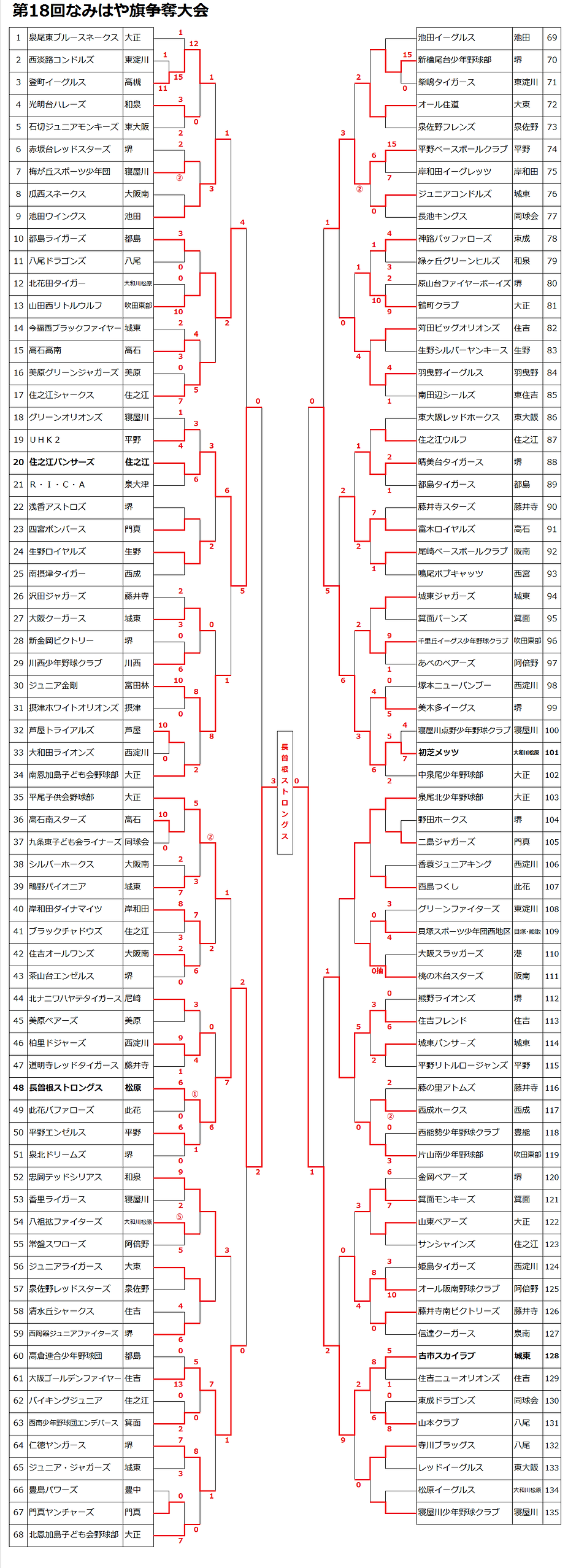 第18回なみはや旗争奪大会