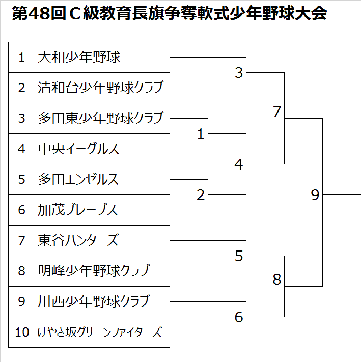 第48回Ｃ級教育長旗争奪軟式少年野球大会.png