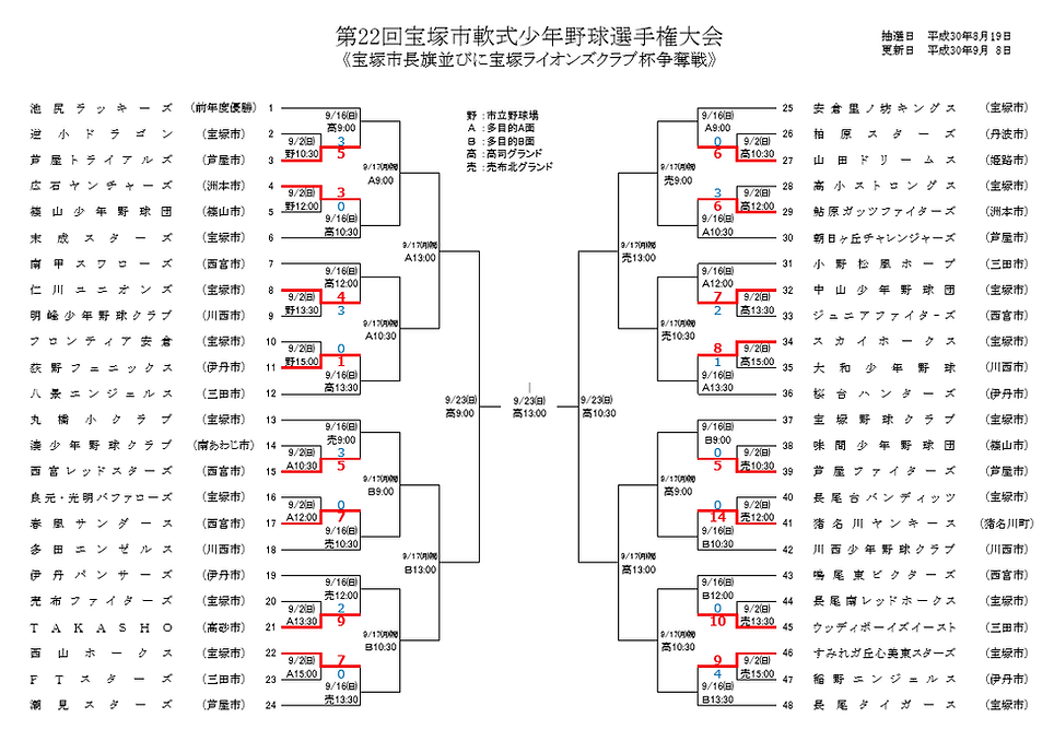 宝塚市長旗大会.png