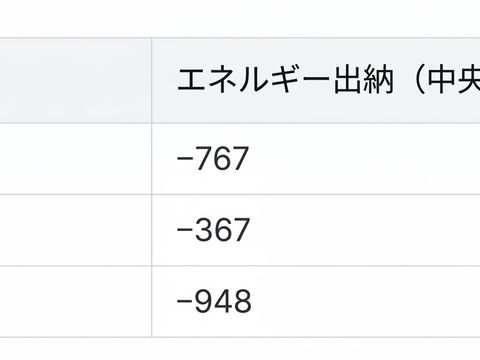 日本人アスリートの調査から学ぶ【筋肉を成長させる食事戦略】