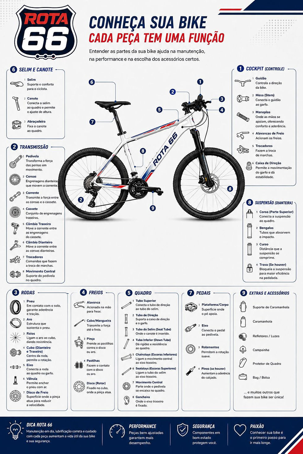 Conheça a sua bike: Cada peça tem uma função.
