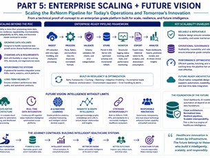 Part 5 — Enterprise Scaling + Future Vision