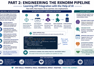 Part 2 — Engineering the RxNorm Pipeline