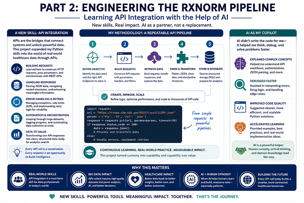 Part 2 — Engineering the RxNorm Pipeline