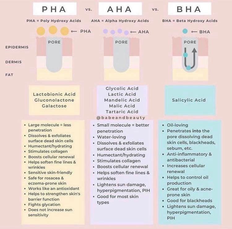 EP3. วิธีเลือกใช้ผลิตภัณฑ์กลุ่ม Hydroxylic Acids สำหรับผลัดเซลล์ผิวอย่างไรให้เหมาะสมกับสภาพผิวหน้า
