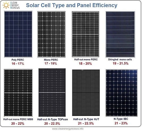 Solar_panel_types_latest-technology-2022.jpg