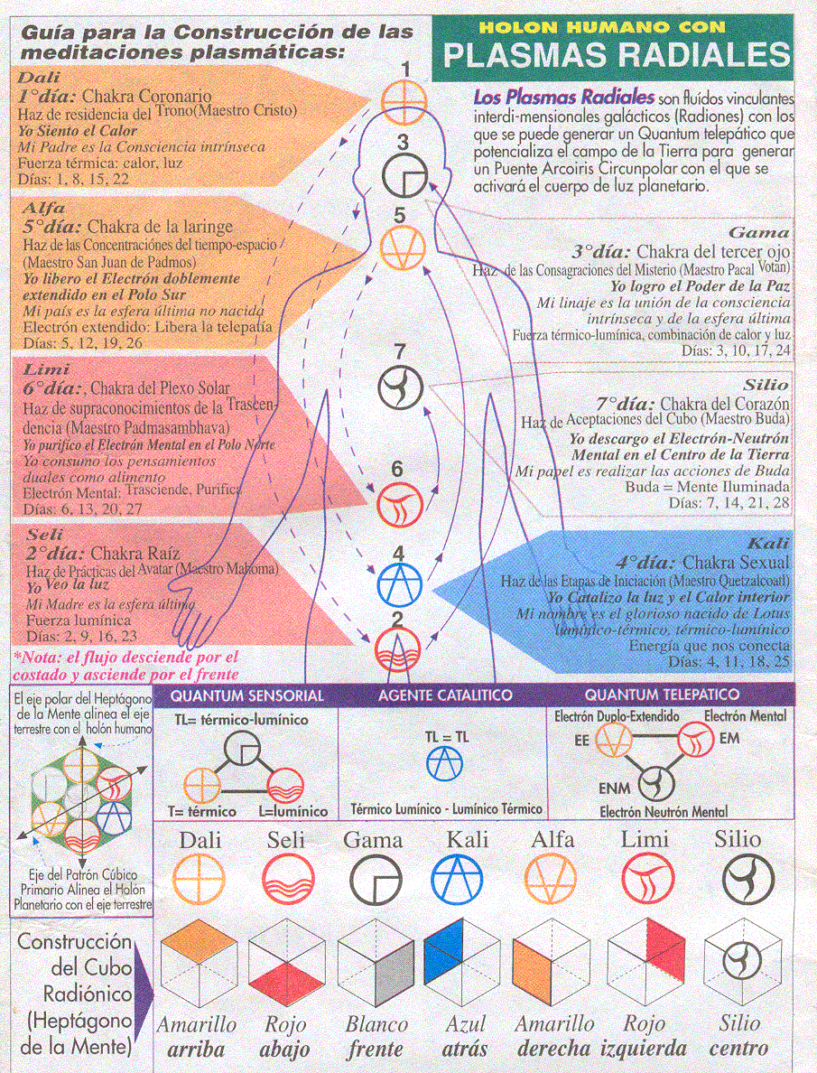 holon humano con plasmas radiales.GIF