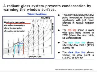 Electrically Heated Glass + AI‑BMS: Condensation Control & HVAC Efficiency