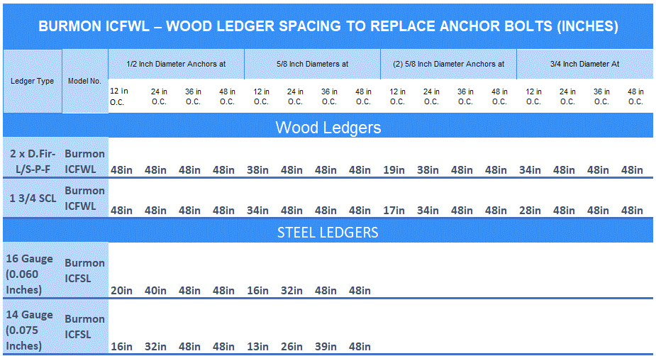 Wood Ledger Table - Spacing Guide.gif
