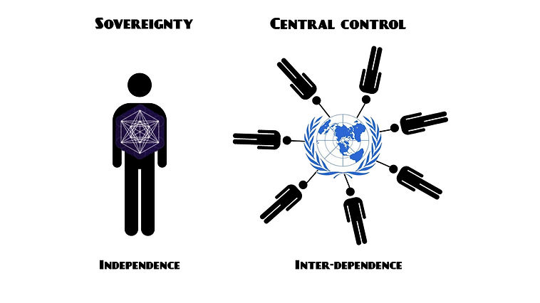 soveregnity and control 5.jpg