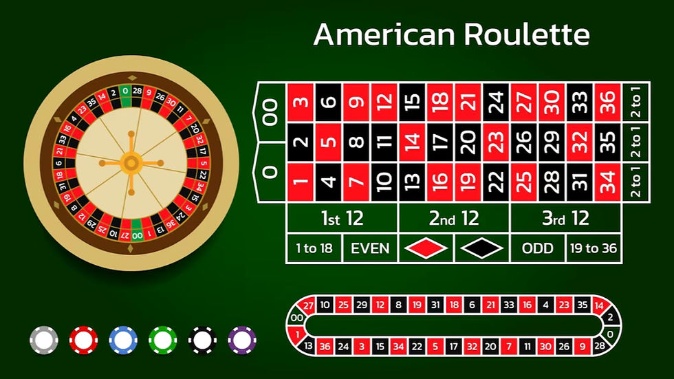 American Roulette layout