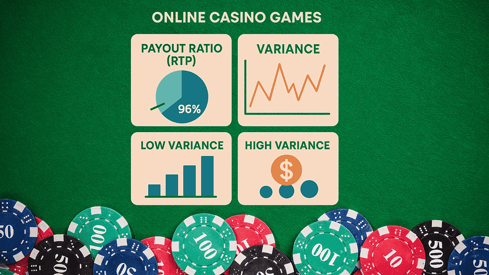 Charts show online casino game stats: payout ratio 96%, low and high variance, on green background with colorful poker chips.