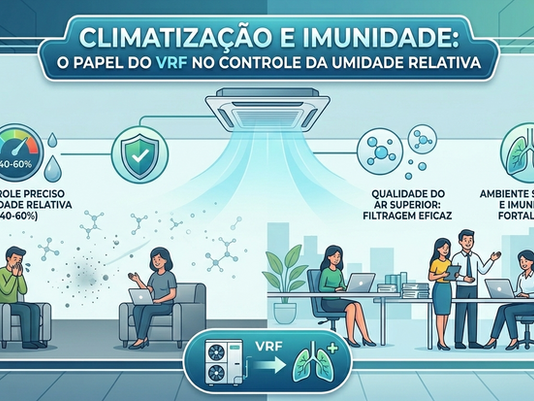 CLIMATIZAÇÃO E IMUNIDADE: O PAPEL DO VRF NO CONTROLE DA UMIDADE RELATIVA