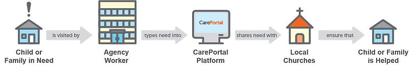 CarePortal.jpeg