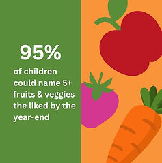 95% children fruit and veg.jpg
