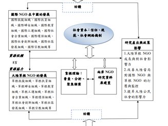 當代中國政經社會文化整合型研究