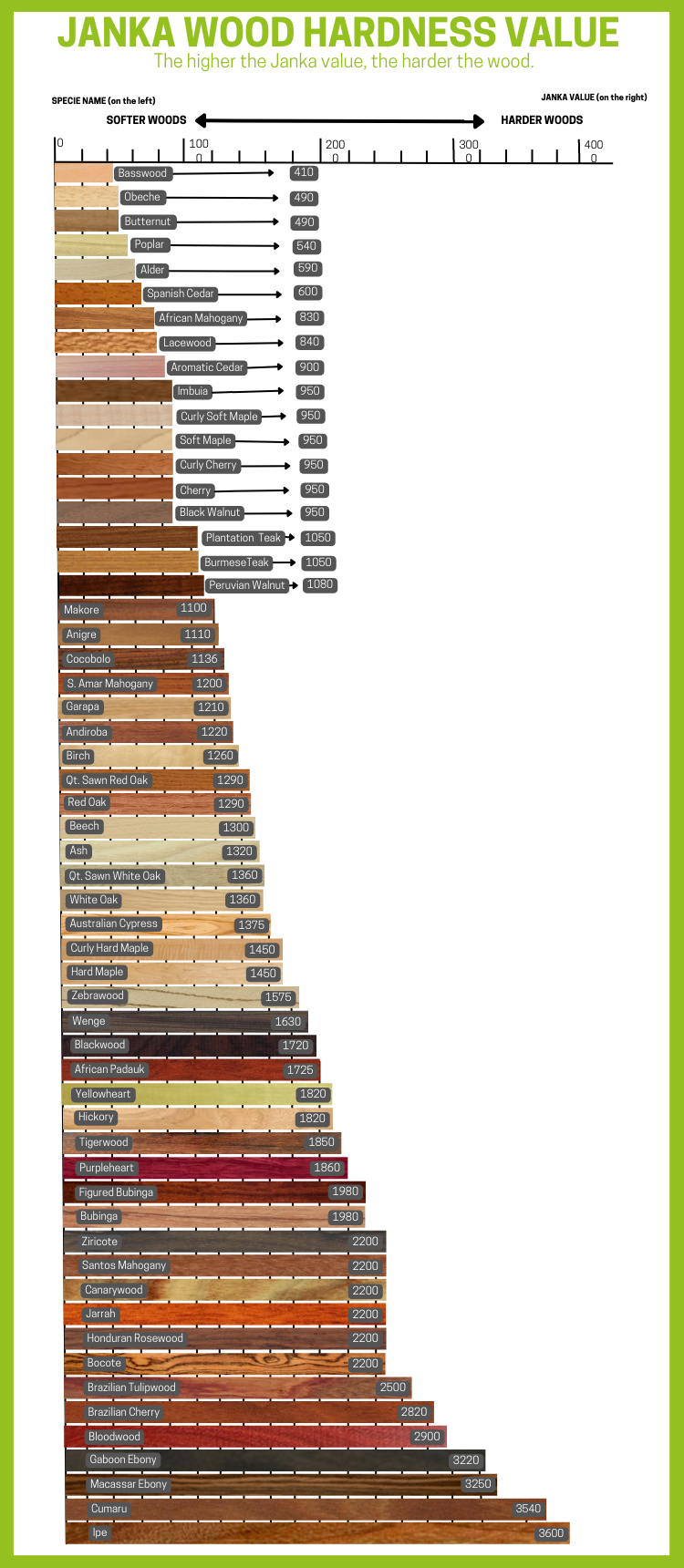 Thumbnail: Standard Floor Loom 16" Duel Rod Double bobbin Boat Shuttles