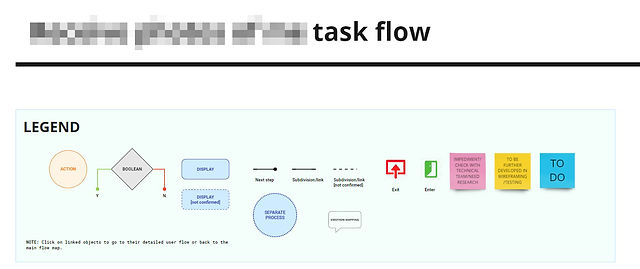 BC Task flow Legend