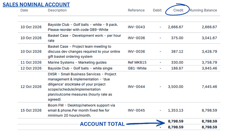 Nominal Account Example