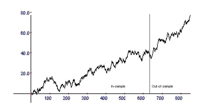 Forex trading equity curve