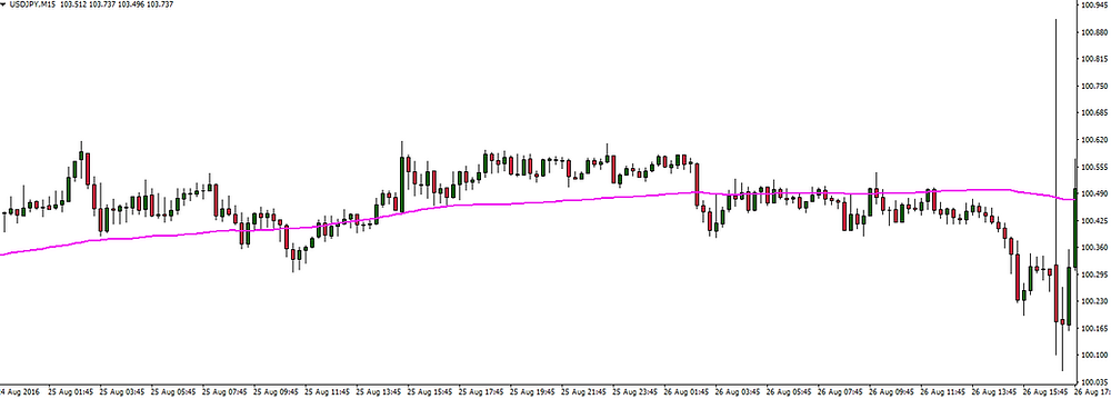 Forex Range Example