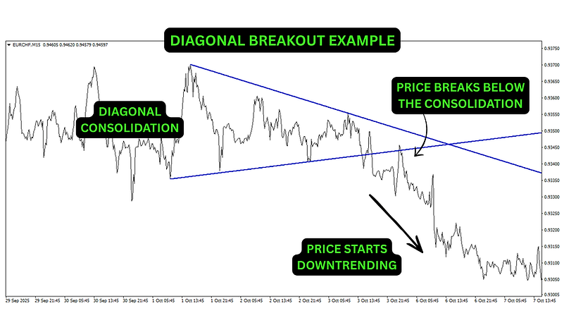 Diagonal breakout.png