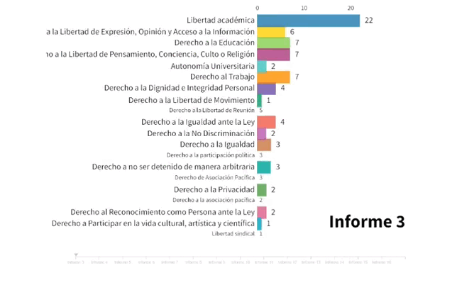 Incidentes por derecho violado