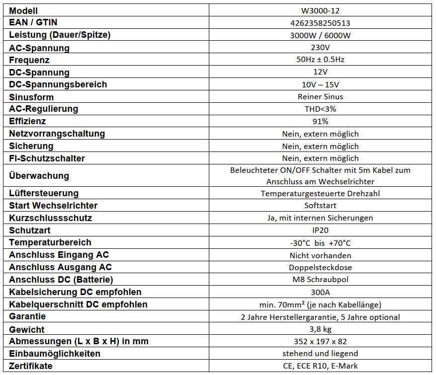 Miniaturbild: BullTron Wechselrichter 12V 3000W mit ON/OFF Schalter, Display und Fernbed. - 0%