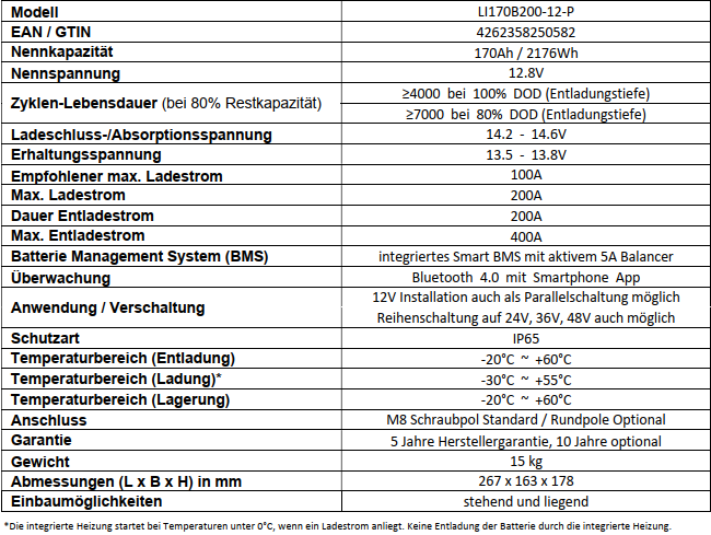 Miniaturbild: BullTron 12,8V Polar 170Ah inkl. Smart BMS mit 200A Ds. & BT/WiFi App, CAN-Bus