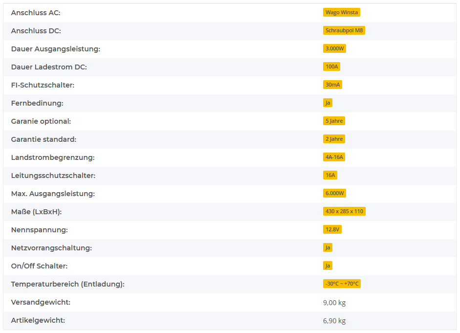 Miniaturbild: BullTron Combi (3000W Wechselrichter + 100A Ladegerät) mit Fernbedienung