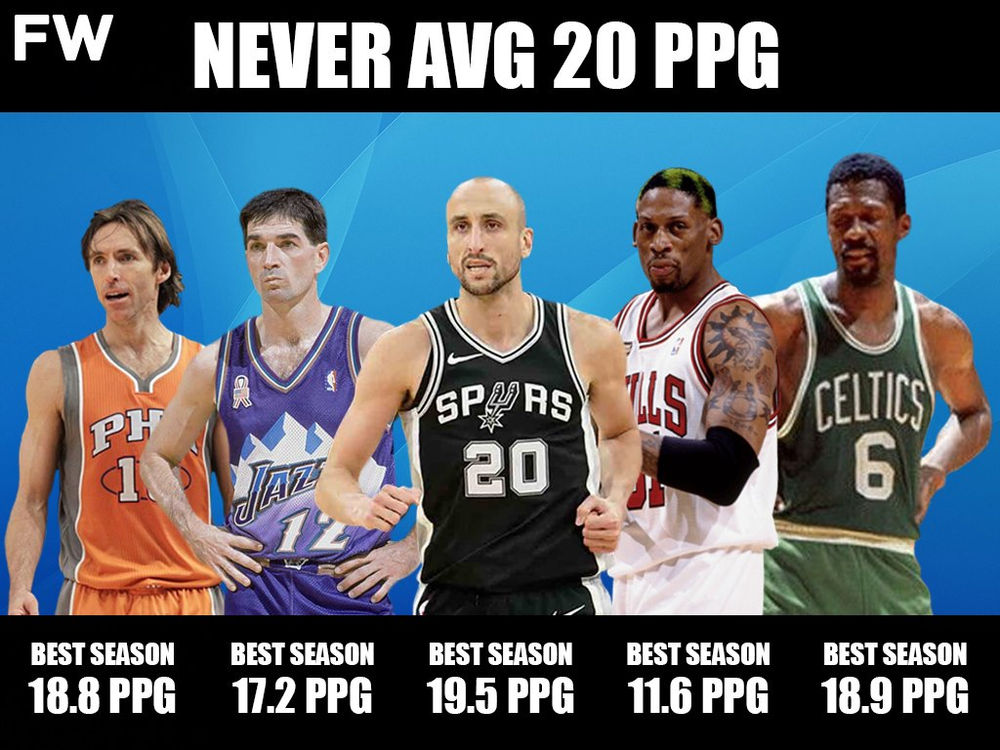 Squadre Nba Che Non Hanno Mai Vinto Un Titolo