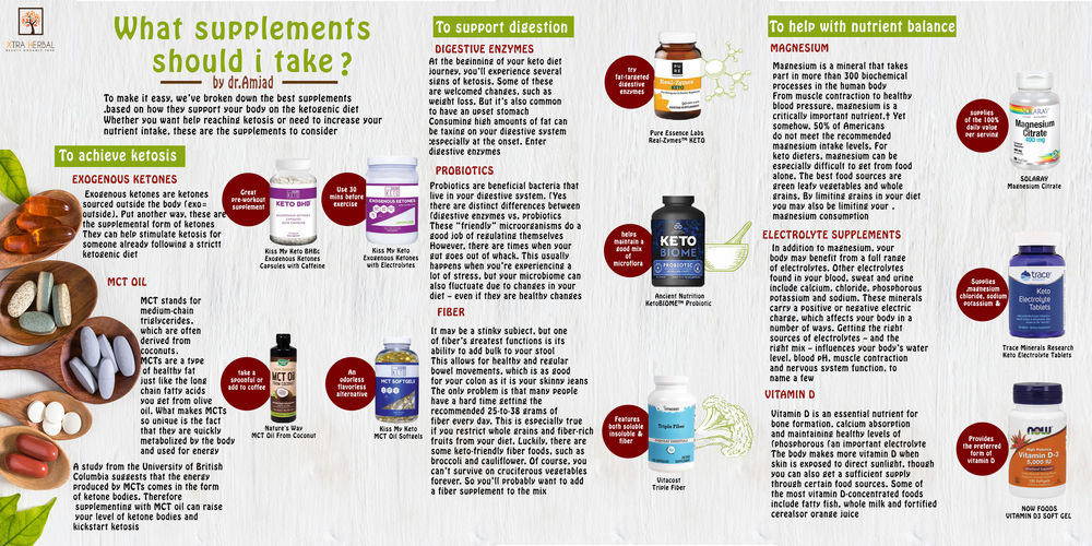 How to start keto diet 