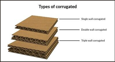 Types of cardboard