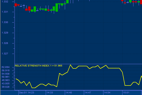Relative Strength Index