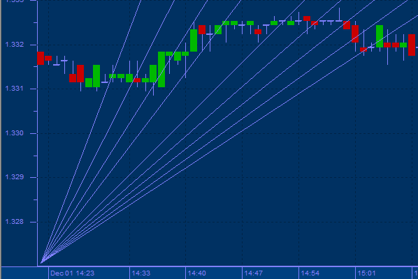 Gann Fan