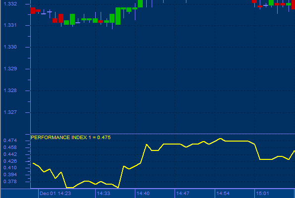 Performance Index 