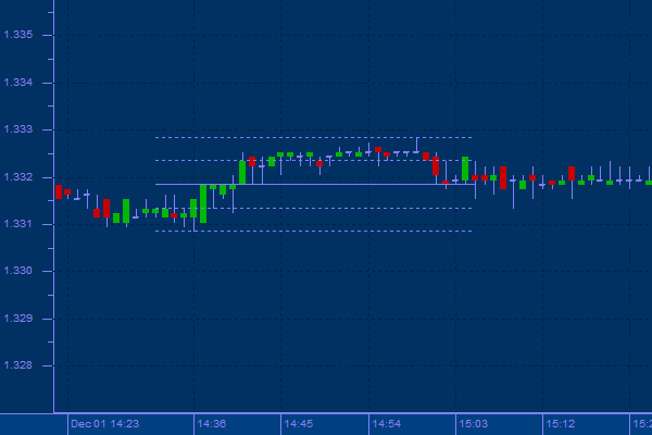 Quadrant Lines 