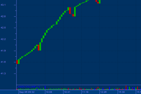 Three line break