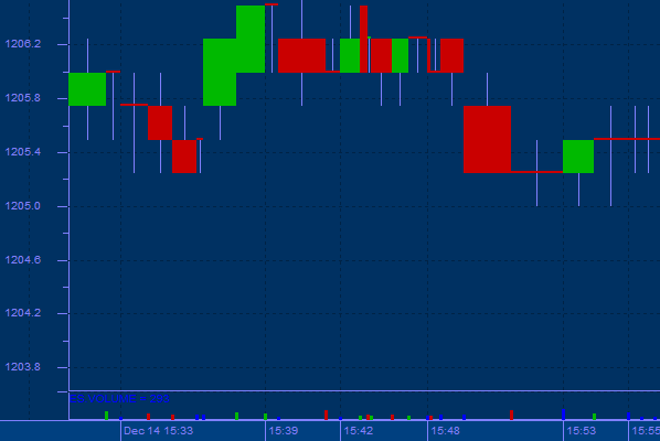 Candle Volume