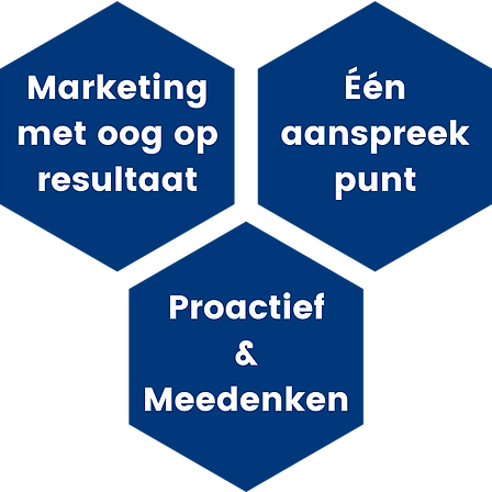 Online marketing bureau