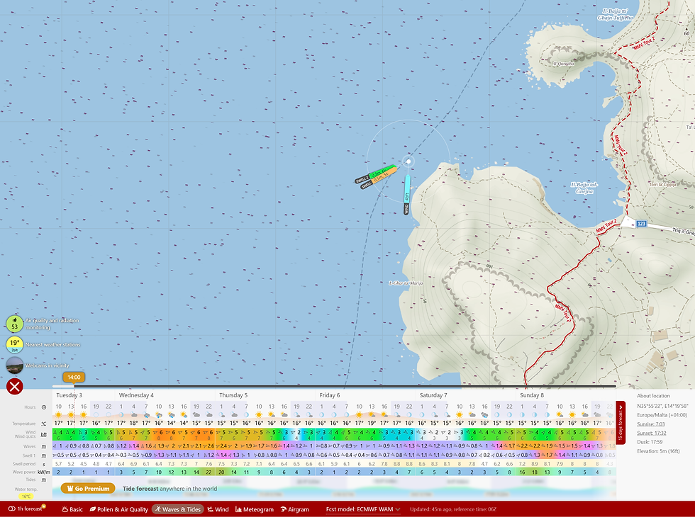 Weather and wave forecast for Gnejna Bay and surrounding areas, as displayed on a Windy.com map, showing varying wind speeds, temperatures, and swell predictions for the coming days.
