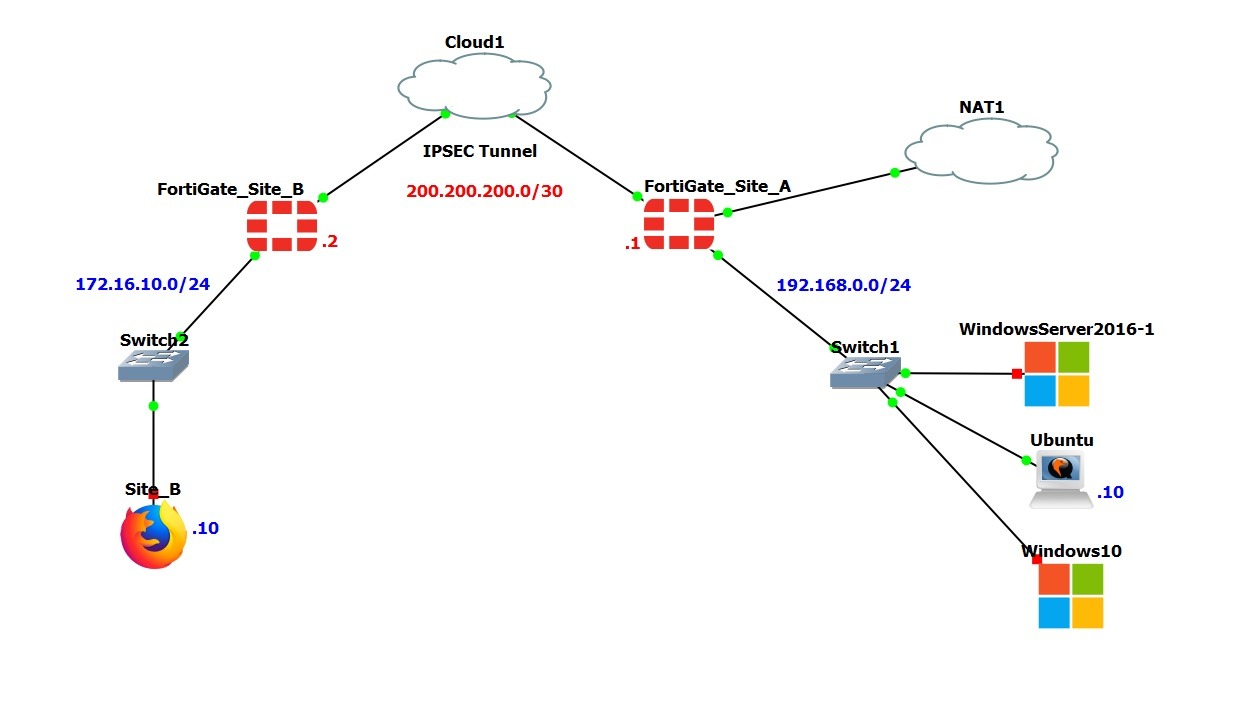 vpn fortigate vpn fortigate