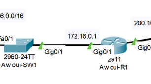 Configuration SNMP sur Cisco Packet Tracer