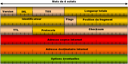 enteteIP.gif