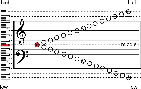 how to read music on the grand staff