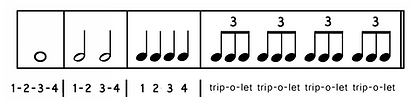 counting triplets