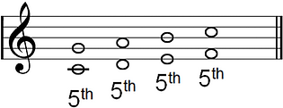 intervals: 5ths
